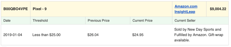 Alerts - Buy Box Price