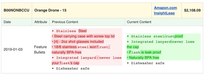 Alerts - Content Changes