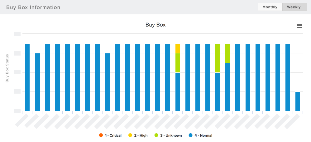 Product Buy Box Information