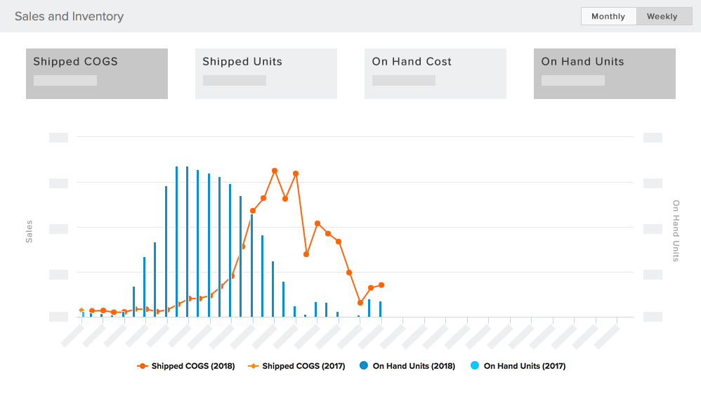 Product Sales & Inventory Metrics