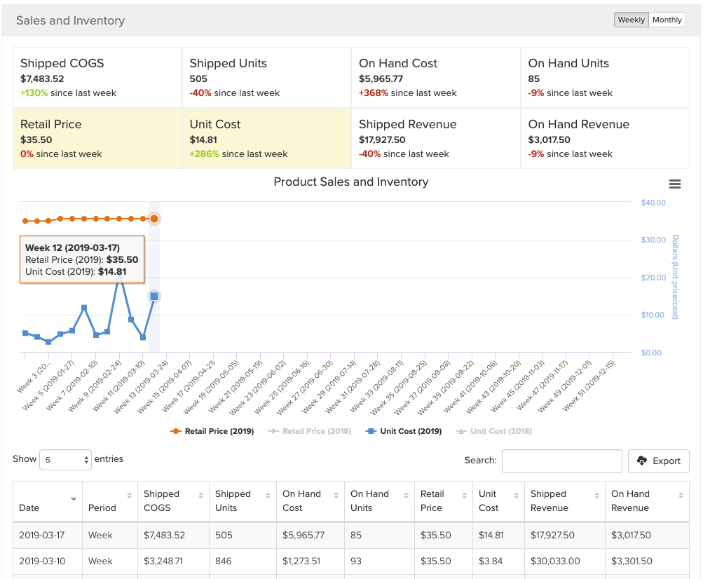 new metrics